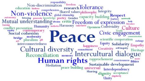 Unesco Defines A Culture Of Peace As Values Attitudes And Behaviors