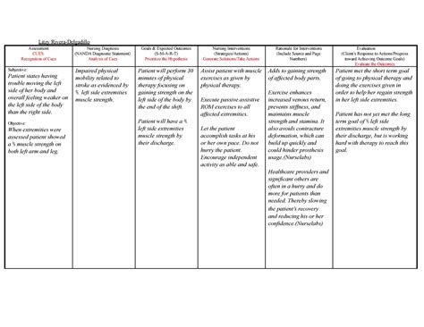 Pediatric Nursing Care Plan Impaired Physical Mobilit Vrogue Co