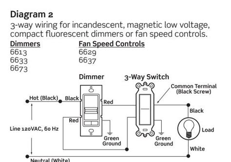 Wiring diagrams comprise two things: Three Way Dimmer Switch Installation
