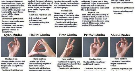 Mudra Hand Positions And Their Meanings Via Grace Nolan Mudras Free