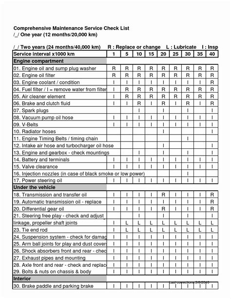 Preventive Maintenance Electrical Checklist In Excel Format Monthly