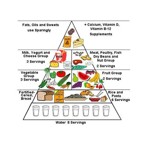 The teacher combines the theme of healthy living by introducing the food pyramid as part of her reading experience. Writing Lesson Plans for Preschoolers | Preschool Healthy ...