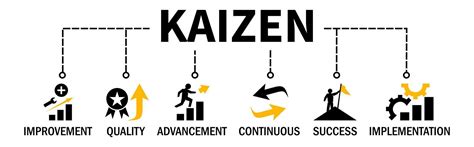 Kaizen Vector Illustration Banner Business Philosophy And Strategy Of
