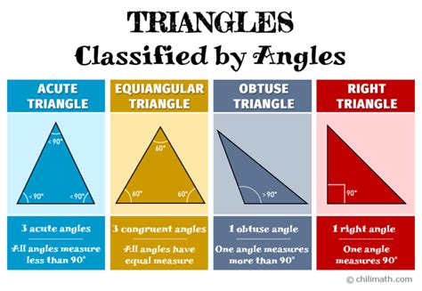 Classifying Triangles By Angles Chilimath