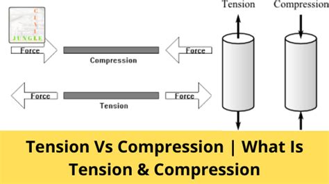 Tension Vs Compression What Is Tension And Compression