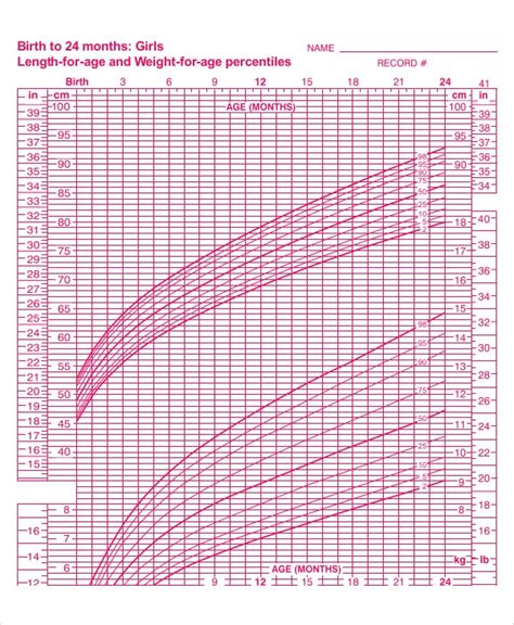 Printable Baby Girl Growth Chart