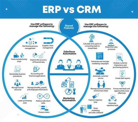 Erp Vs Crm Comparison 5 Benefits You Need To Know Gambaran