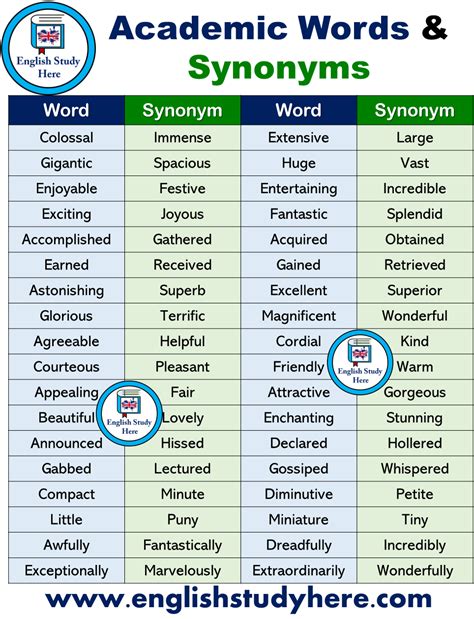 Academic Words And Synonyms In English English Study English
