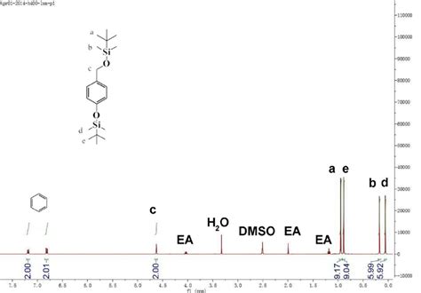 Fig S H NMR Spectrum Of In DMSO D Download Scientific Diagram