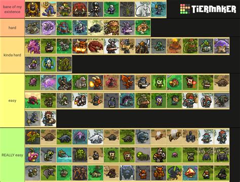 Kingdom Rush Enemies Tier List Community Rankings TierMaker