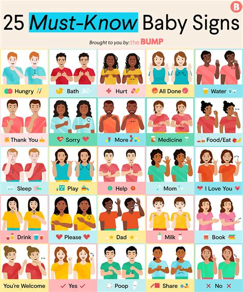How To Teach Baby Sign Language 25 Baby Signs To Know