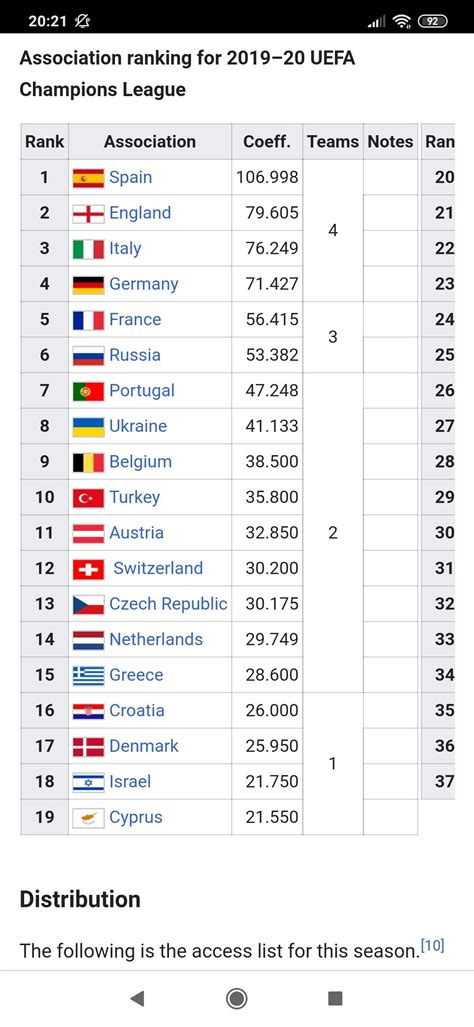 Uefa Coefficient Ranking The Uefa Womens Association Club