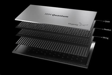 Ibm Reveals Osprey The Worlds Most Powerful Quantum Computer