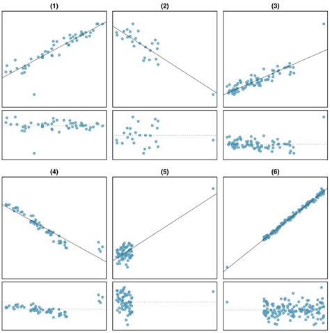 Types Of Outliers In Linear Regression Introduction To Statistics