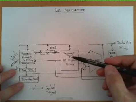 Simple audio amplifier schematic diagram using transistor. Block Diagram of the AVR Architecture - YouTube