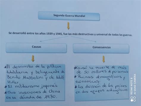 Mapa Conceptual Guerra Mundial Causas Consecuencias Confuse Hot Sex