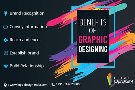 Why Is Graphic Designing An Important Aspect Of Brand Building