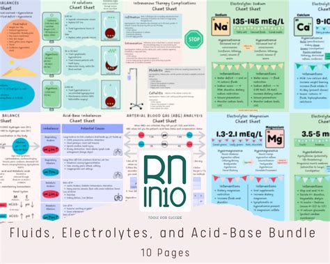 Fluids Electrolytes And Acid Base Ultimate Nursing Cheat Sheet Bundle