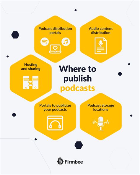 Where To Publish Podcasts Read Our Guide Firmbee