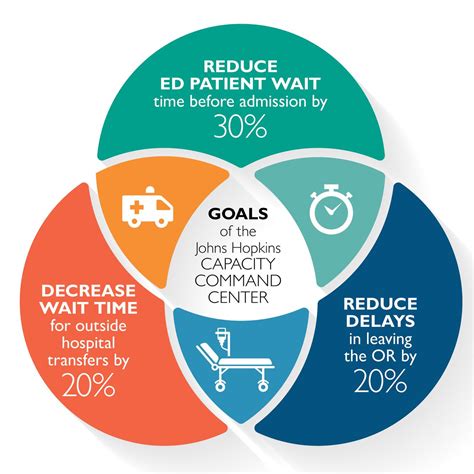 Hospital Command Center
