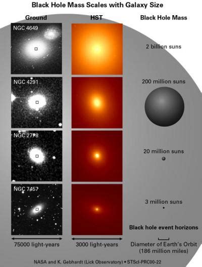 About Black Holes Amazing News