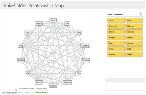 Mapping Relationships Between People Using Interactive Network Chart
