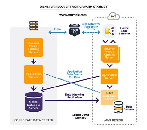 Disaster Recovery In The Cloud Part Two