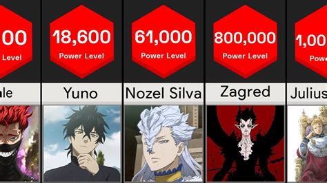 Black Clover Strongest Characters Power Levels Power Comparison