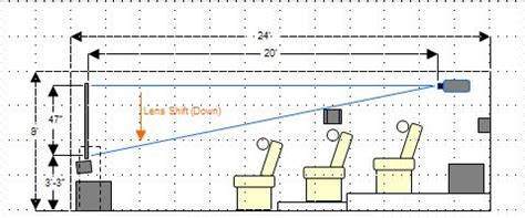 For example, if you have a 55″ tv and do not want any over hang on the tv console, you will want to get one that is at least 50″ here you can see an ideal set up for the tv on the tv stand. Building a Home Theater - Part 1: Introduction and ...