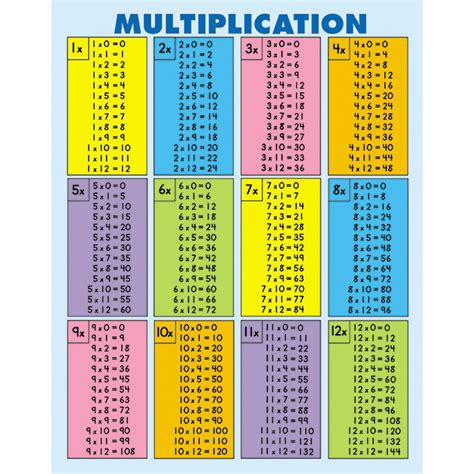 Multiplication Tables Jumbo Pad 30pk