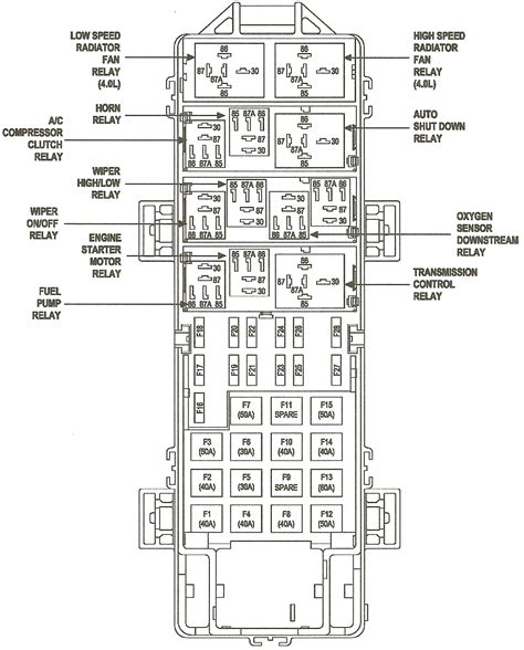 A chart showing the breakdown of these designations is included in the introduction section at the front of this service manual. 2003 Jeep Grand Cherokee Fuse Box Diagram - General Wiring Diagram