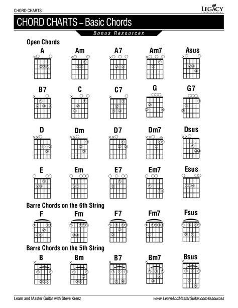 Free printable guitar chord chart. Guitar Chords Chart For Beginner Sample PDF - PDF Format | e-database.org