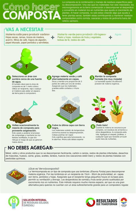 Siresol Informa On Twitter Garden Compost Compost Organic Gardening