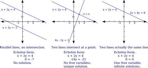 System Of Linear Equations With Infinite Solutions Tessshebaylo