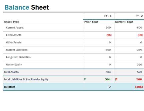 It is important to calculate the total beginning balance at the start of the shift. Balance sheet