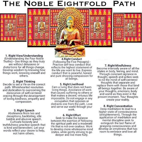 8 Fold Path Buddhist Wisdom Buddhist Philosophy Buddhist Teachings