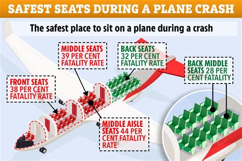 the safest seat to sit in on a plane crash and why you should always wear jeans to fly the