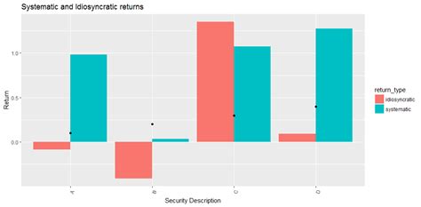 Ggplot2 Removing Points From Geom Bar Legend Ggplot R Vrogue Co