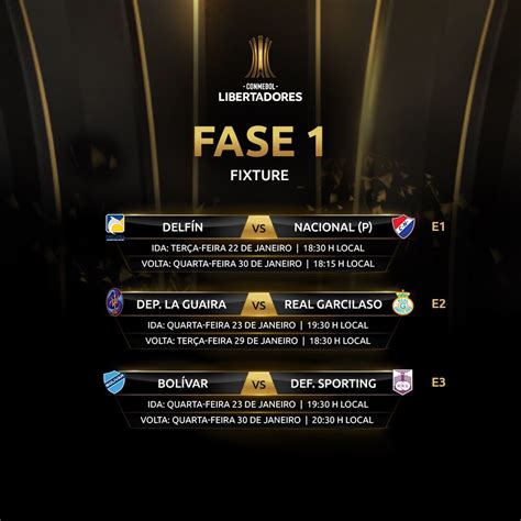 Copa libertadores is divided into 8 stages such as qualifying1, round 2, round 3, groups, 1/8 final, quarter final, semifinal and final. Primeira fase da Copa CONMEBOL Libertadores 2019: jogos ...