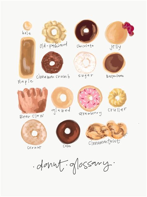 Donut Glossary Print Etsy