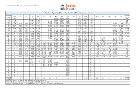 Pipe Schedule Charts For Cs And Ss Pipe Free Pocket Chart