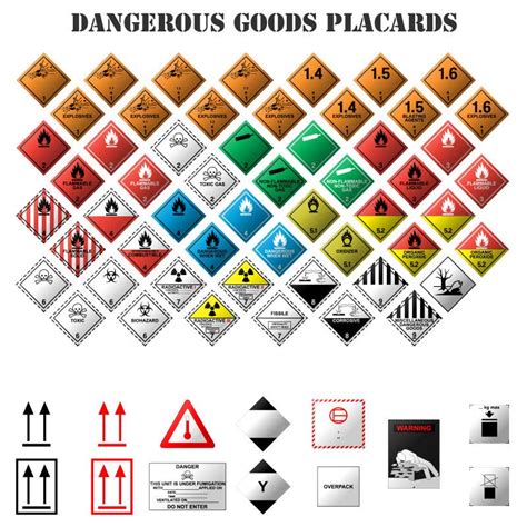 Hazardous Materials Transportation Certification Transport