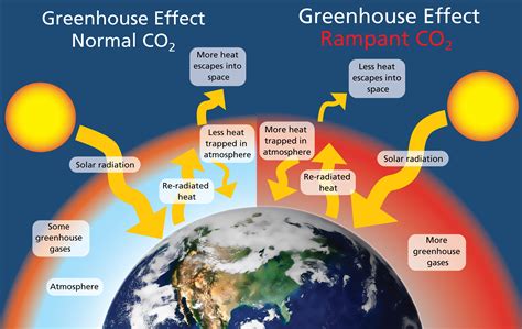 Climate Change U S National Park Service