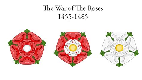 The War Of The Roses Explained Youtube