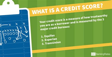 Your Game Plan for Getting the Highest Credit Score Possible ...