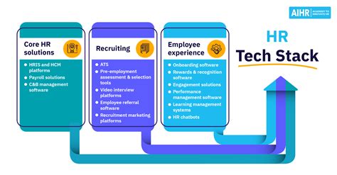 Hr Tech Stack A Practitioners Guide Aihr
