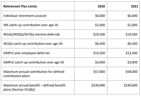 Once your retirement application has been processed, you will receive a monthly pension if you are a member of the pension plan. 2021 tax rates and tax planning quick reference guide ...