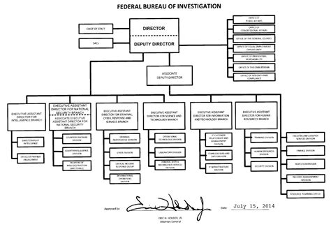 This format demands the fbi format for blackmail, which, of course, is present in this article and the fake fbi warning message. Organization, Mission and Functions Manual: Federal Bureau of Investigation