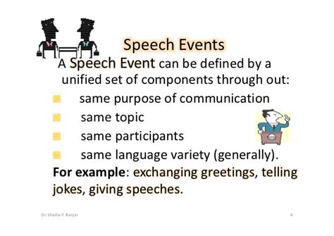 Speech Acts And Speech Events By Drshadia Yousef Banjarpptx