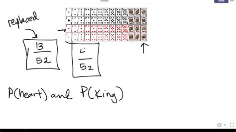 Aspiring bridge players make mental references to the distribution when. Probability Cards - YouTube